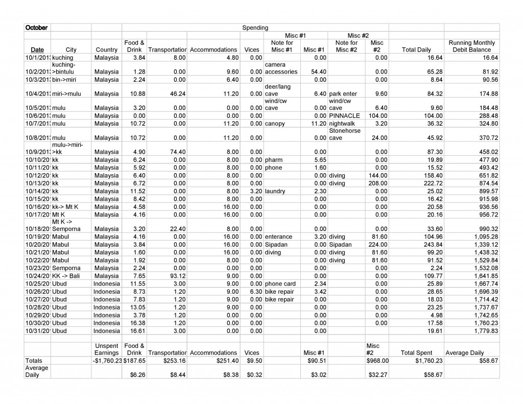 Travel Ledger oct 2013